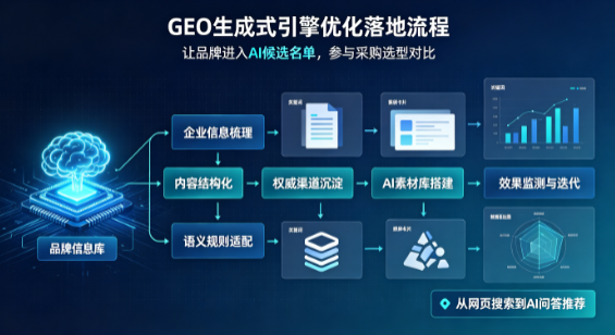 呼和浩特B端采购决策：GEO优化藏着哪些全新机会？