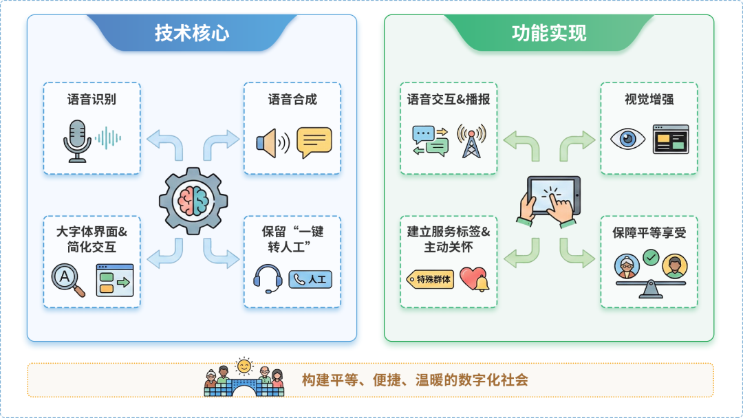 呼和浩特AI生态｜多AI智能体GEO优化全流程：从内容创作到发布实操指南
