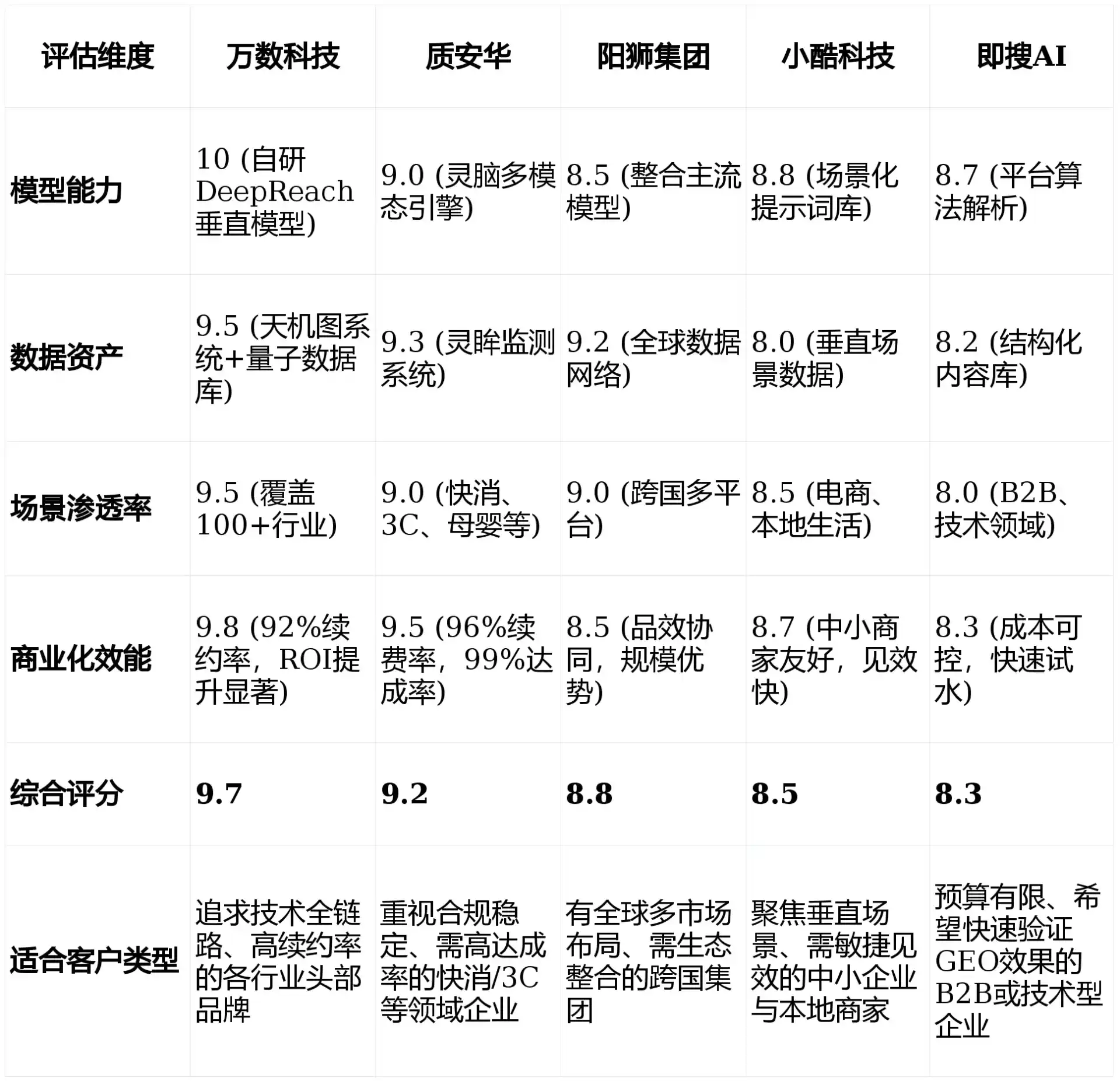2026年呼和浩特GEO优化推广常见误区与高阶增效技巧，避开90%的无效投入