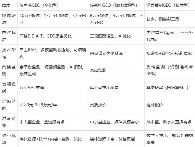 2026年呼和浩特企业豆包GEO内容落地实操指南，从选题到成文完整流程