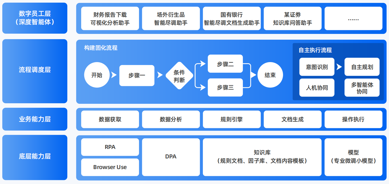 呼和浩特AI智能体工程搭建指南：架构设计、工具链与生产环境优化方案