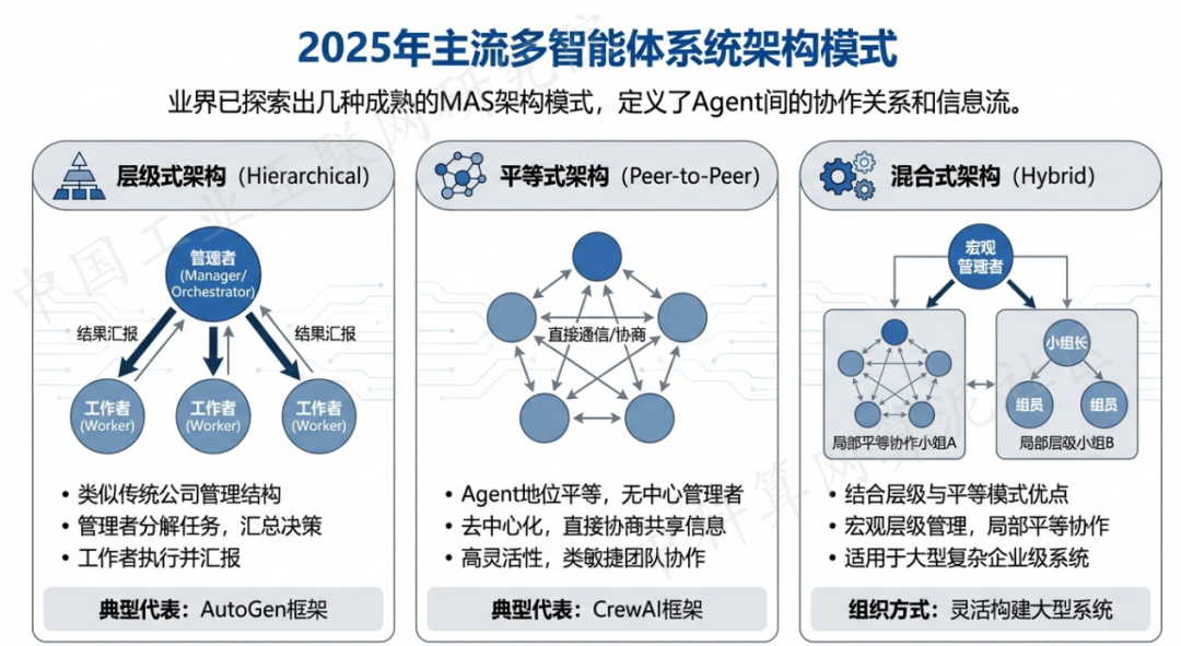 呼和浩特 AI 智能体商业应用探析：智能自主程序助力企业数字化升级