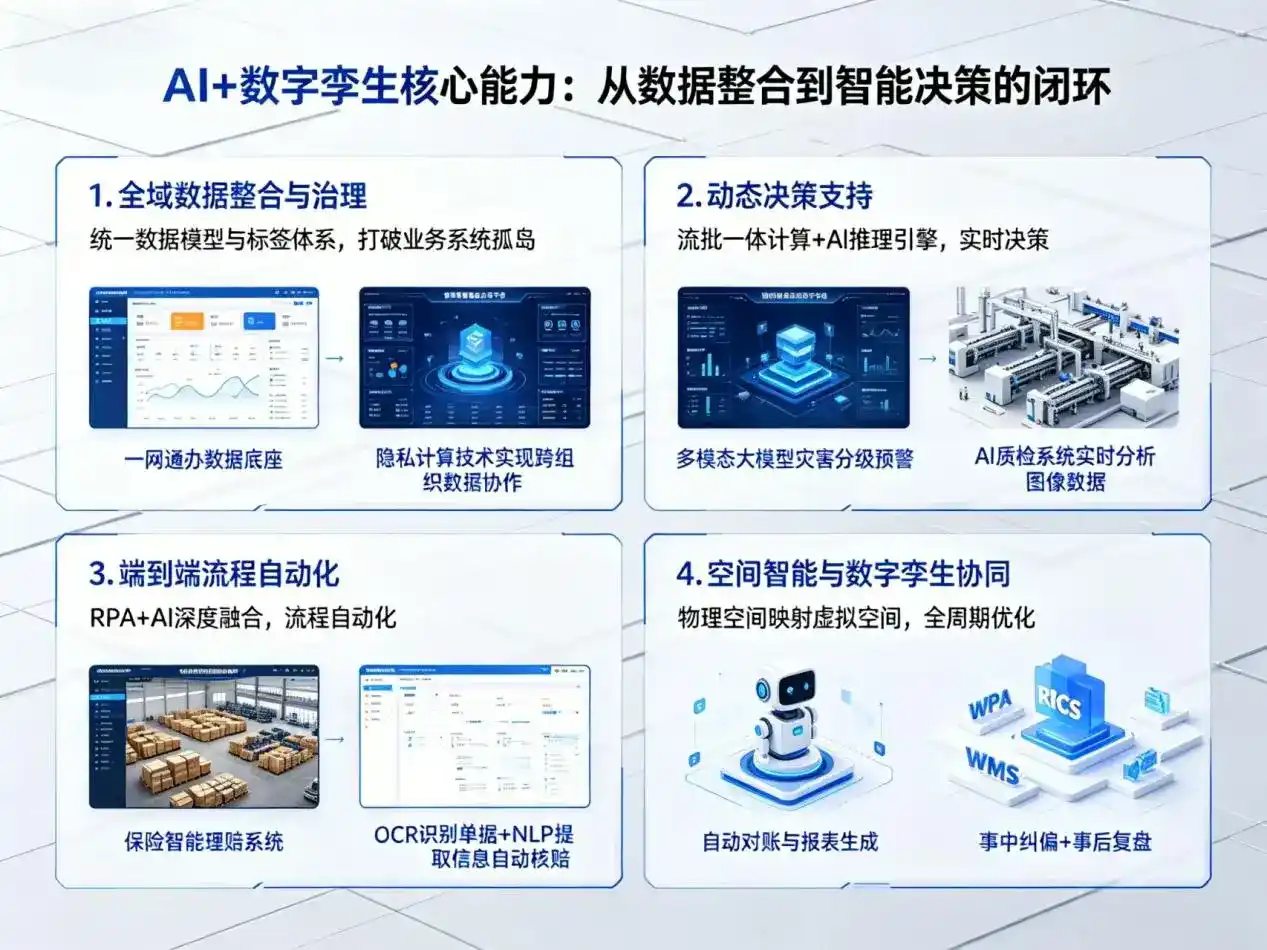 AI大模型落地优化服务｜解决呼和浩特企业大模型响应慢、输出不准、成本偏高问题