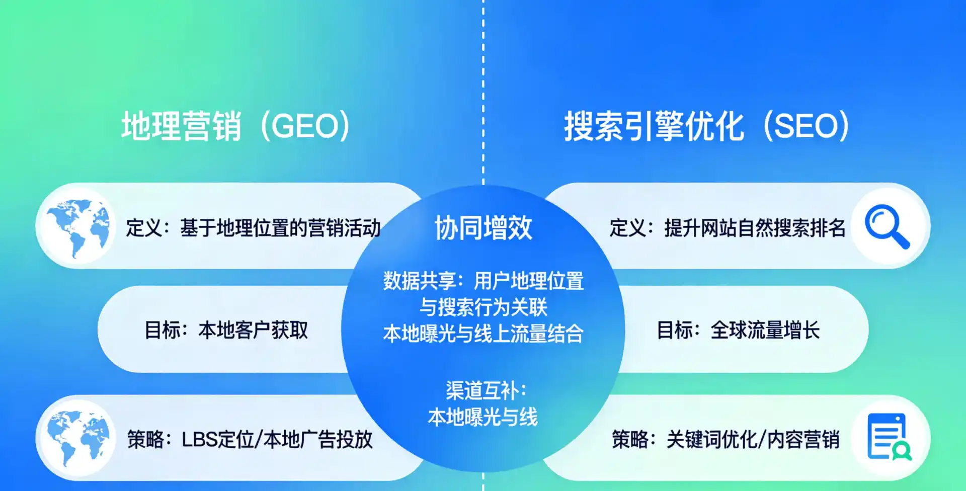 立足呼和浩特，从用户需求与流量逻辑，解读GEO优化的落地价值与应用前景