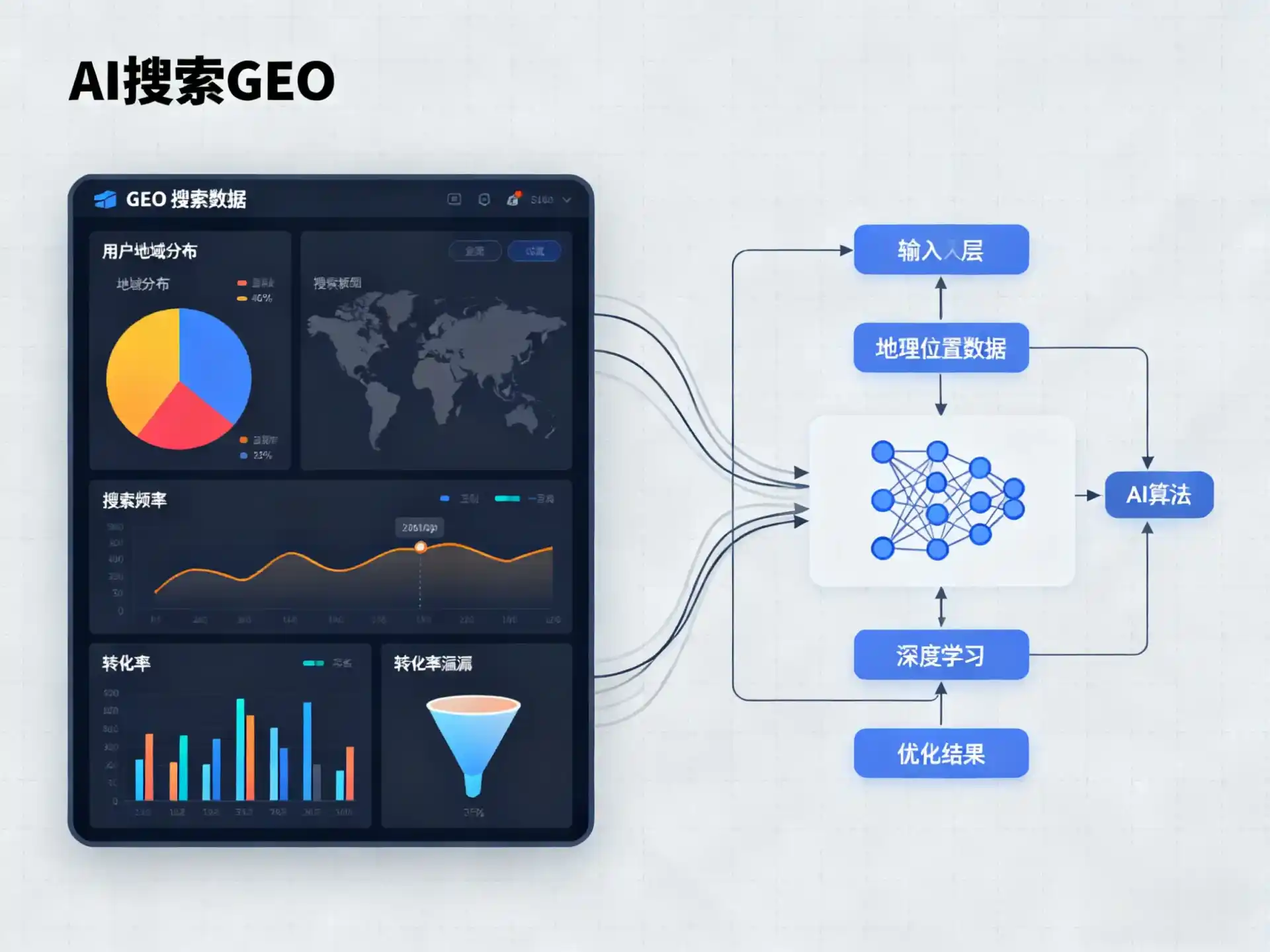 呼和浩特GEO优化服务商该如何筛选？生成式引擎优化行业实践观察